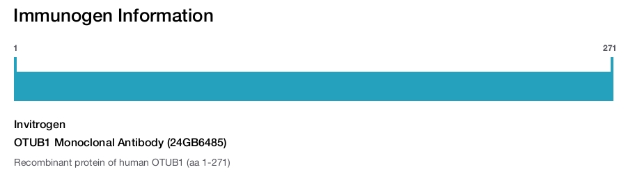 OTUB1 Monoclonal Antibody (24GB6485)