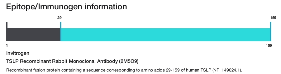 TSLP Recombinant Rabbit Monoclonal Antibody (2M5O9)
