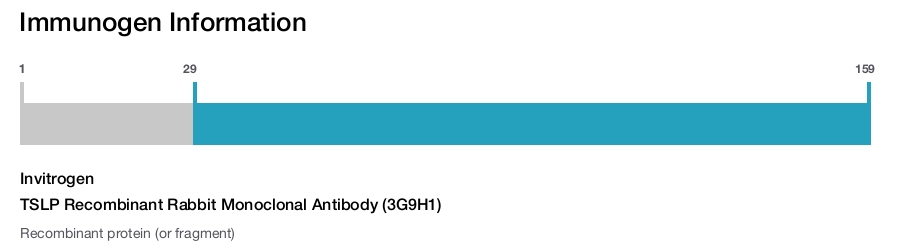TSLP Recombinant Rabbit Monoclonal Antibody (3G9H1)