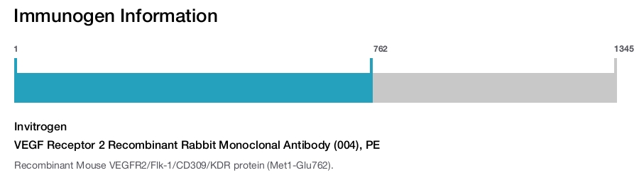 VEGF Receptor 2 Recombinant Rabbit Monoclonal Antibody (004), PE