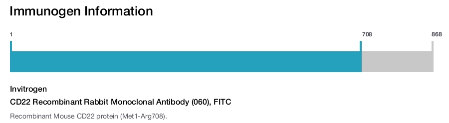 CD22 Recombinant Rabbit Monoclonal Antibody (060), FITC