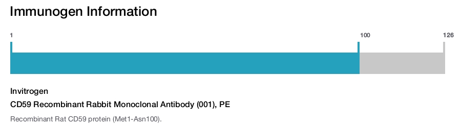 CD59 Recombinant Rabbit Monoclonal Antibody (001), PE