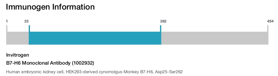 B7-H6 Monoclonal Antibody (1002932)
