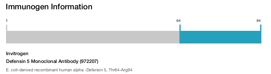 Defensin 5 Monoclonal Antibody (972207)