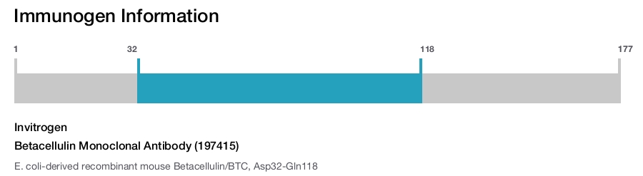 Betacellulin Monoclonal Antibody (197415)