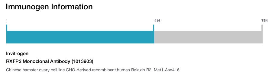 RXFP2 Monoclonal Antibody (1013903)