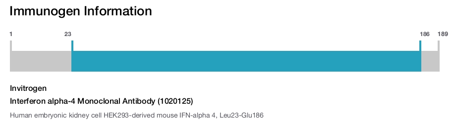 Interferon alpha-4 Monoclonal Antibody (1020125)
