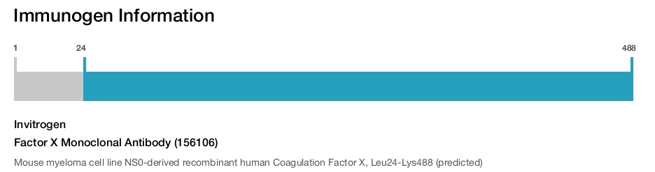 Factor X Monoclonal Antibody (156106)