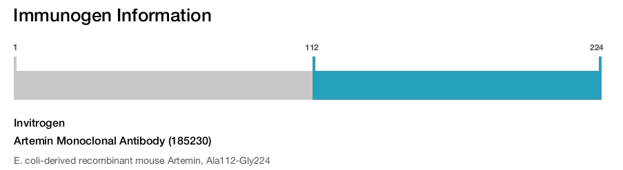 Artemin Monoclonal Antibody (185230)