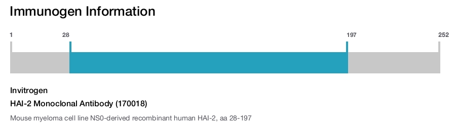 HAI-2 Monoclonal Antibody (170018)