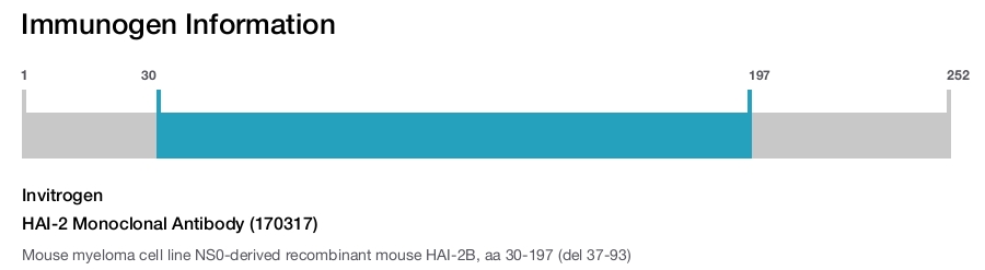 HAI-2 Monoclonal Antibody (170317)