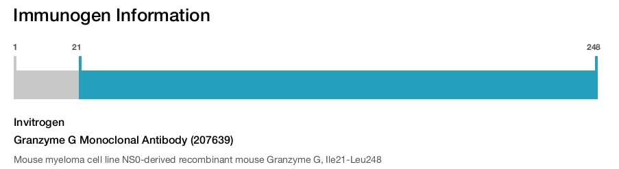 Granzyme G Monoclonal Antibody (207639)