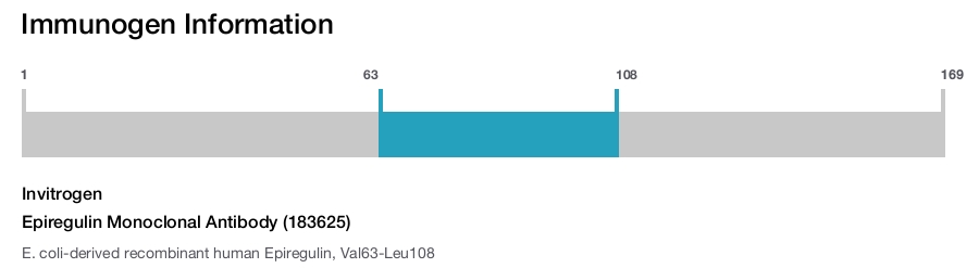 Epiregulin Monoclonal Antibody (183625)