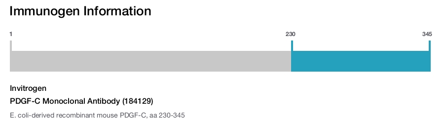 PDGF-C Monoclonal Antibody (184129)