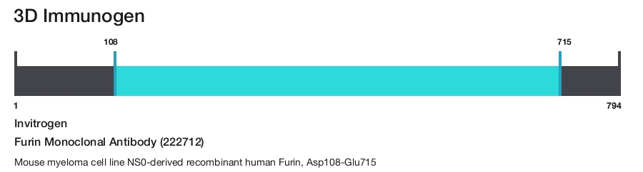 Furin Monoclonal Antibody (222712)
