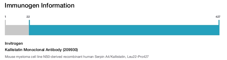Kallistatin Monoclonal Antibody (209930)