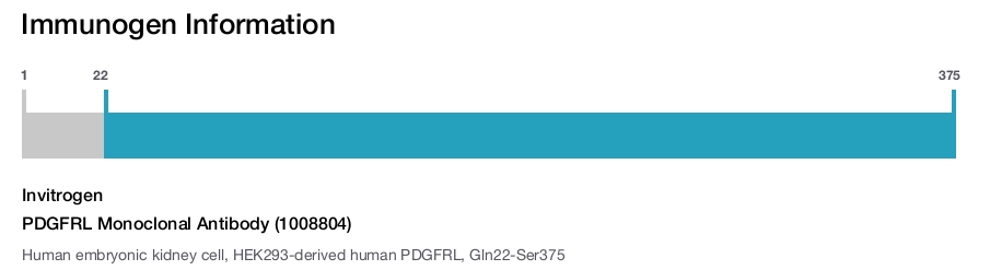 PDGFRL Monoclonal Antibody (1008804)