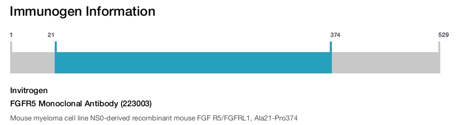 FGFR5 Monoclonal Antibody (223003)