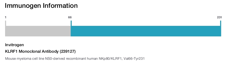 KLRF1 Monoclonal Antibody (239127)