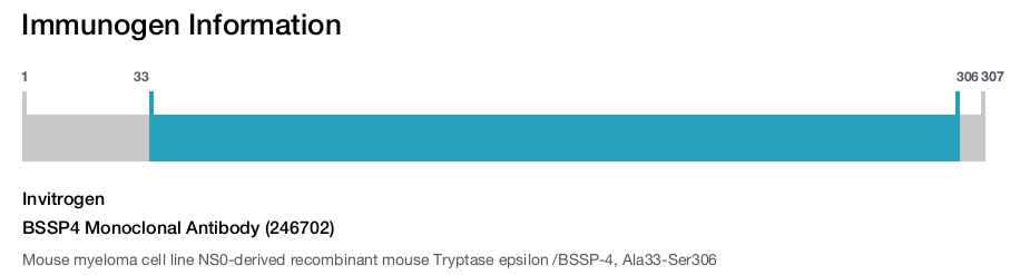BSSP4 Monoclonal Antibody (246702)