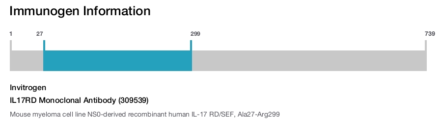 IL17RD Monoclonal Antibody (309539)