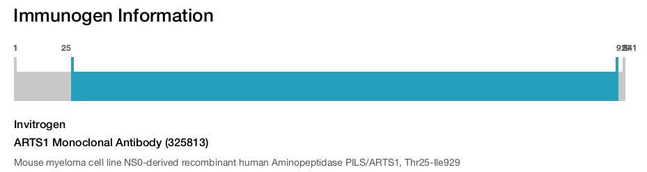 ARTS1 Monoclonal Antibody (325813)