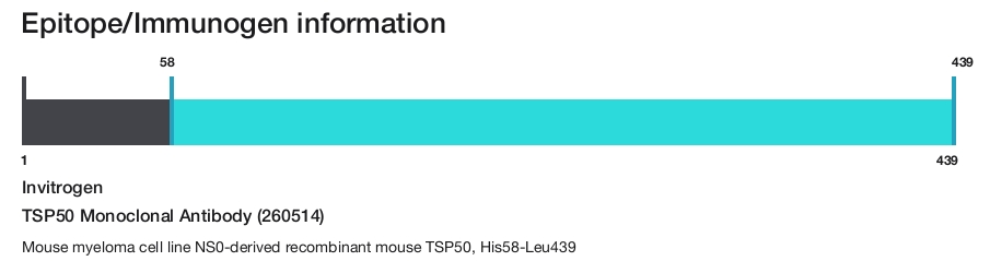 TSP50 Monoclonal Antibody (260514)