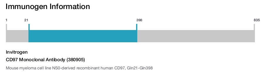 CD97 Monoclonal Antibody (380905)