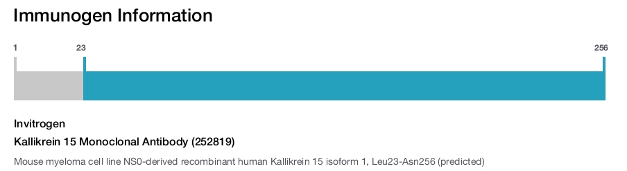 Kallikrein 15 Monoclonal Antibody (252819)