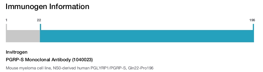 PGRP-S Monoclonal Antibody (1040023)