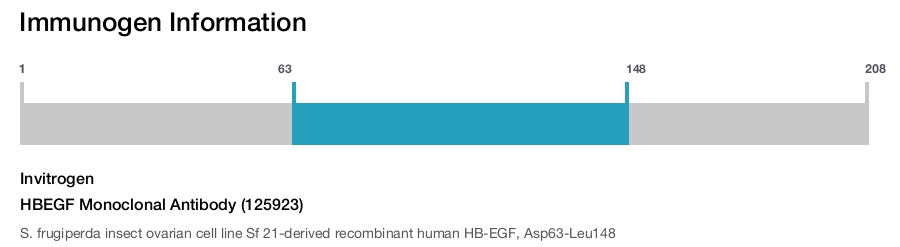 HBEGF Monoclonal Antibody (125923)