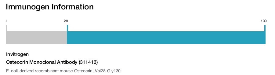 Osteocrin Monoclonal Antibody (311413)