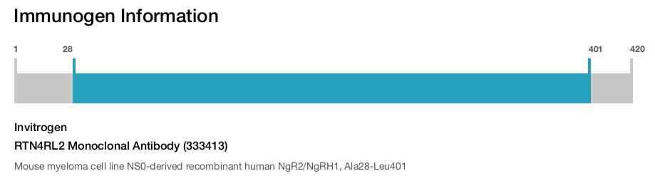 RTN4RL2 Monoclonal Antibody (333413)