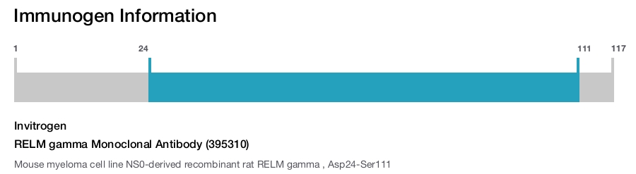 RELM gamma Monoclonal Antibody (395310)