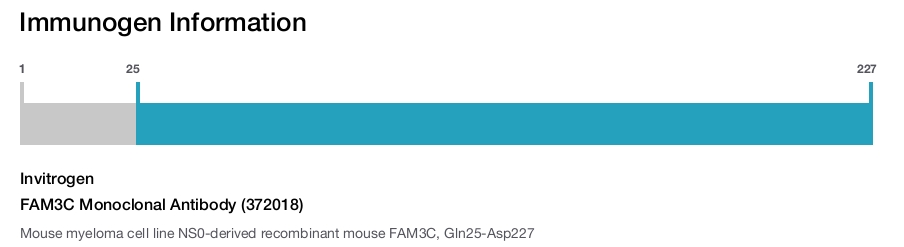 FAM3C Monoclonal Antibody (372018)