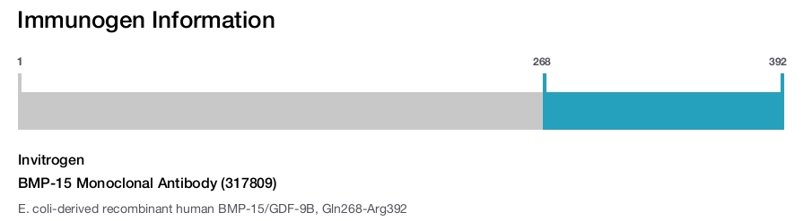 BMP-15 Monoclonal Antibody (317809)