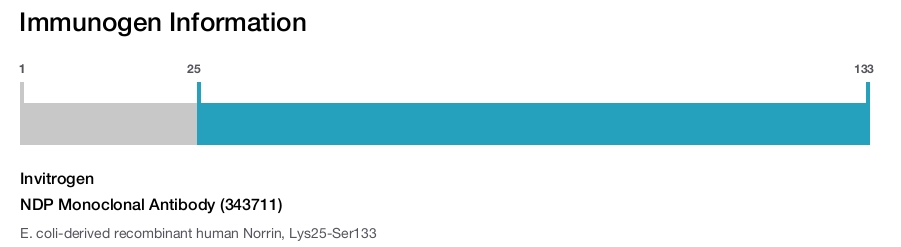 NDP Monoclonal Antibody (343711)