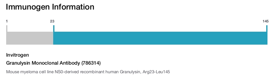 Granulysin Monoclonal Antibody (786314)