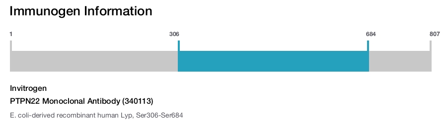 PTPN22 Monoclonal Antibody (340113)
