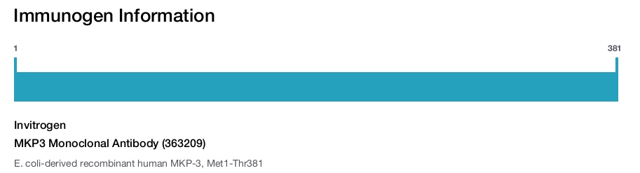 MKP3 Monoclonal Antibody (363209)