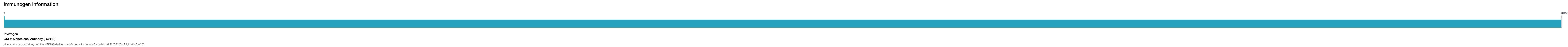 CNR2 Monoclonal Antibody (352110)