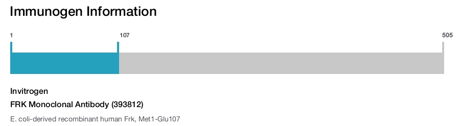 FRK Monoclonal Antibody (393812)