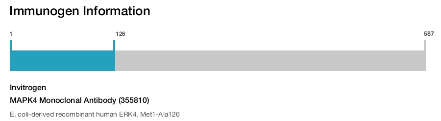 MAPK4 Monoclonal Antibody (355810)