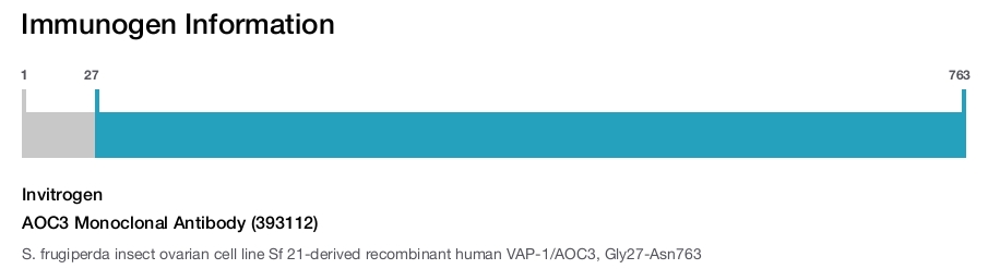 AOC3 Monoclonal Antibody (393112)