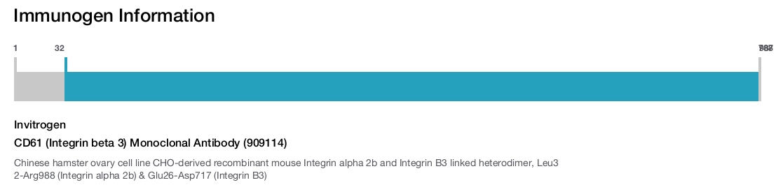CD61 (Integrin beta 3) Monoclonal Antibody (909114)