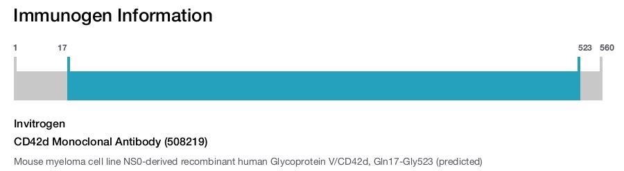 CD42d Monoclonal Antibody (508219)