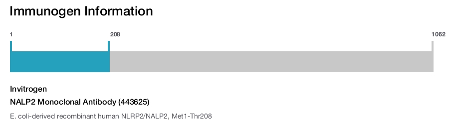 NALP2 Monoclonal Antibody (443625)