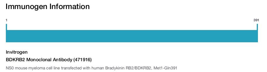 BDKRB2 Monoclonal Antibody (471916)