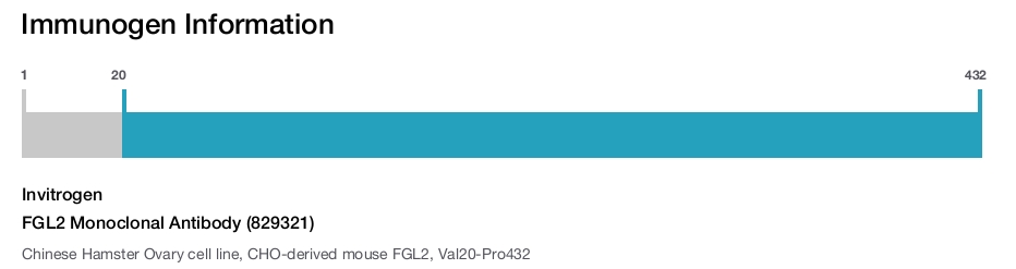 FGL2 Monoclonal Antibody (829321)