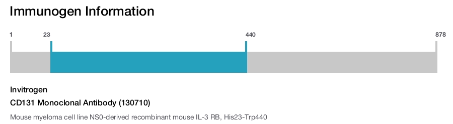 CD131 Monoclonal Antibody (130710)